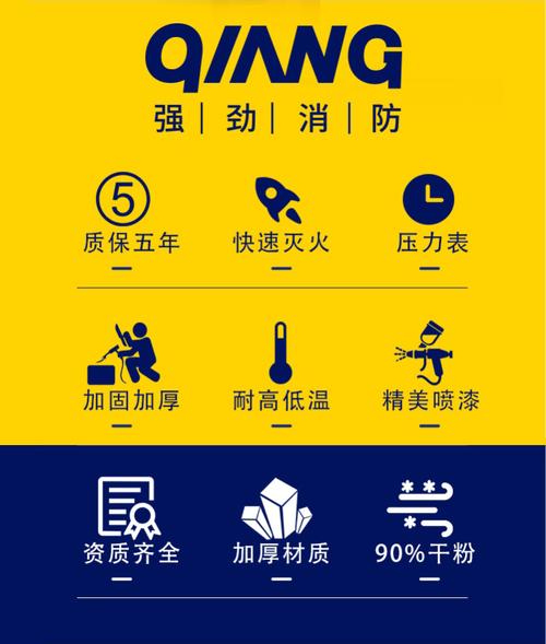 滅火器選購指南 家用、車用與工廠場景全解析